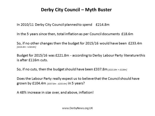 Myth Buster 20 April